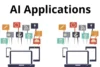 Types of AI Applications Explained: Real-World Uses & Examples - Post Thumbnail