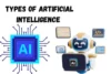 Types of Artificial Intelligence: A Complete Guide (ANI to ASI + Emerging AI) - Post Thumbnail