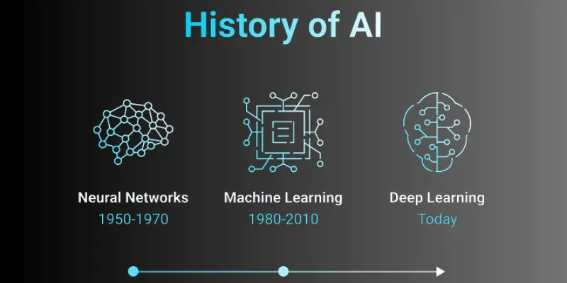 history of ai