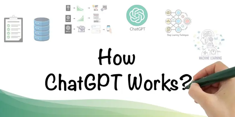 how chatgpt works 
