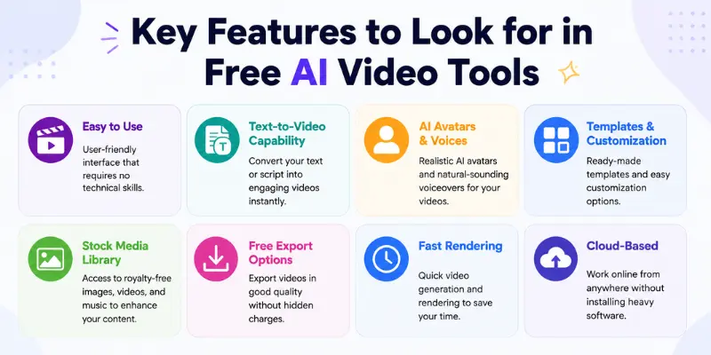 key features of ai vedio generators 
