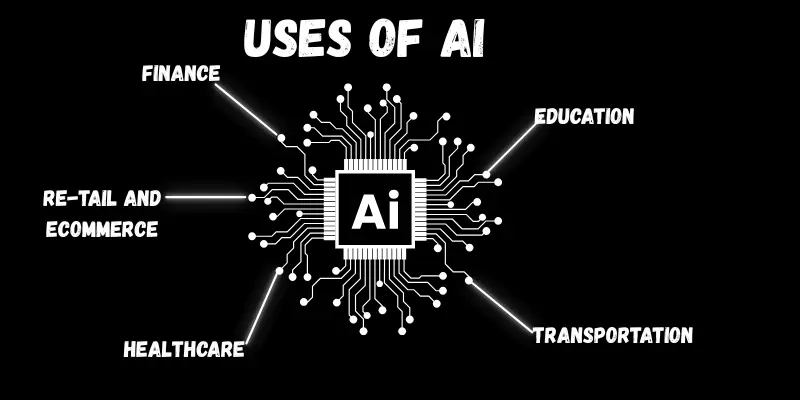 uses of ai