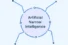 What is Narrow AI? Definition, Examples, Applications & Future Trends